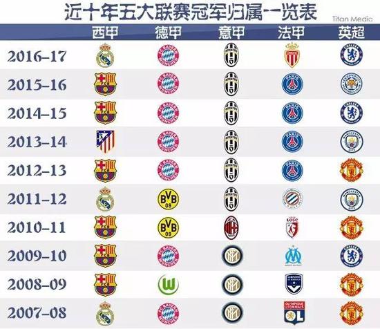 网络不仅是